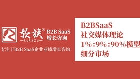 B2B SaaS數字營銷中的內容生產與傳播 應用10-1理論打造高效內容服務